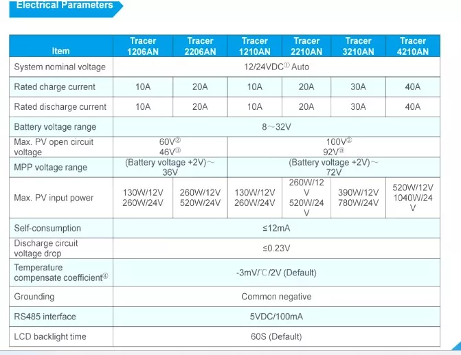 Epever 1206AN MPPT Controller