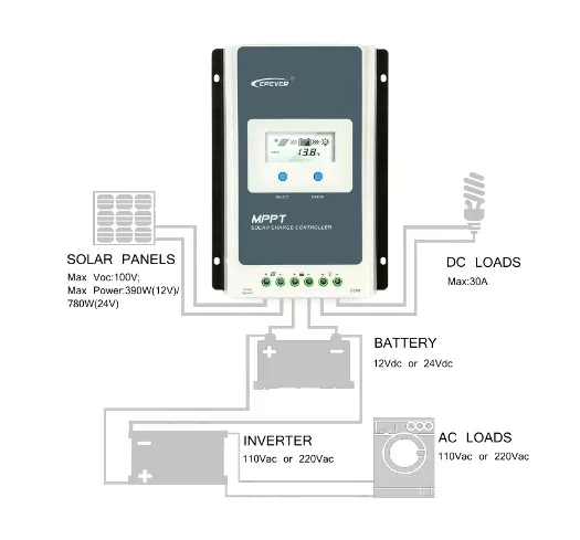Epever 1206AN MPPT Controller
