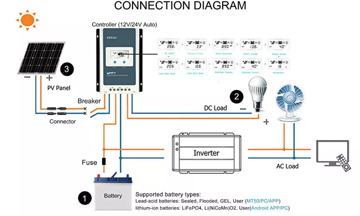 Epever 1210AN MPPT Controller