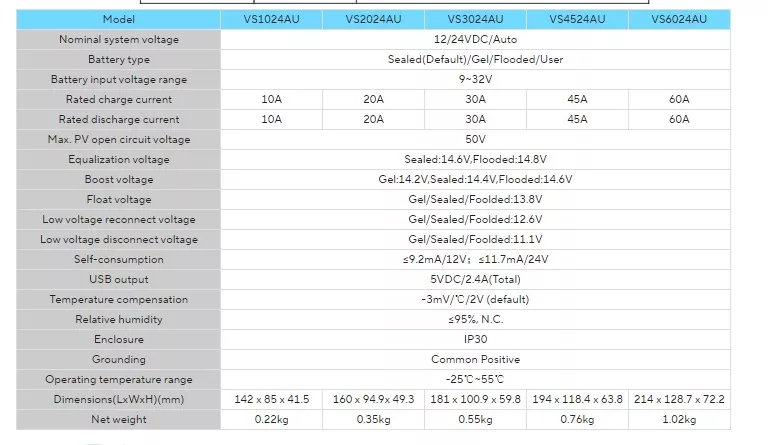 Epever VS2024AU PWM Controller