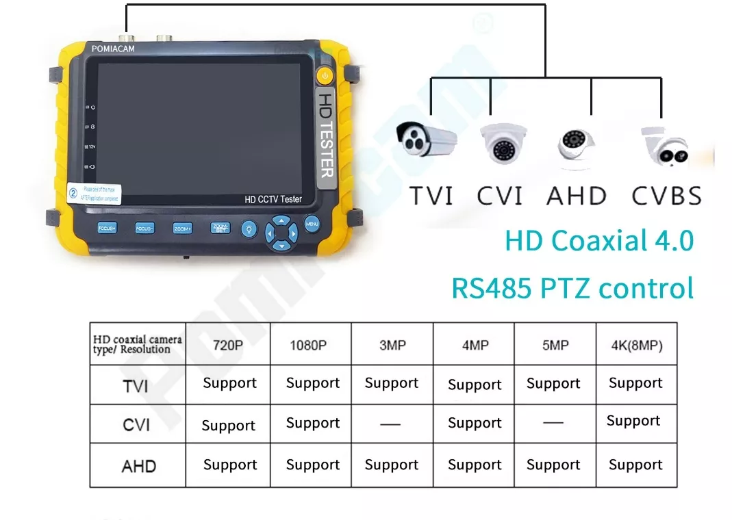 CCTV Kamera tester